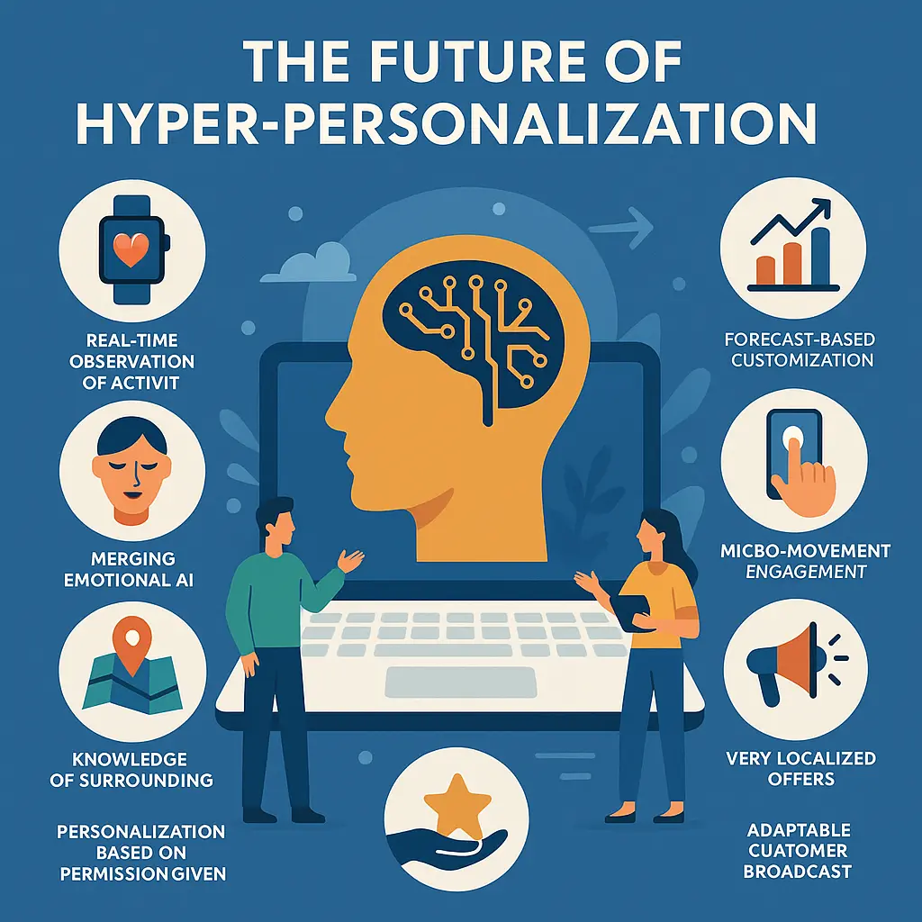Hyper-Personalization Business Model